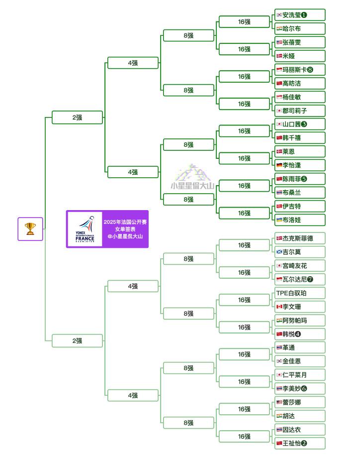 了赛季第八, 打完了法国