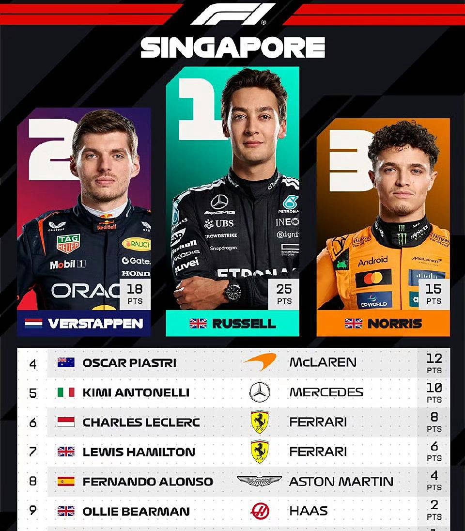 威廉姆斯车, 新积分榜也